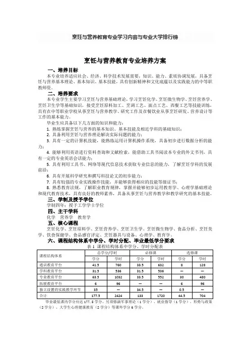 最新烹饪与营养教育专业学习内容与专业大学排行榜