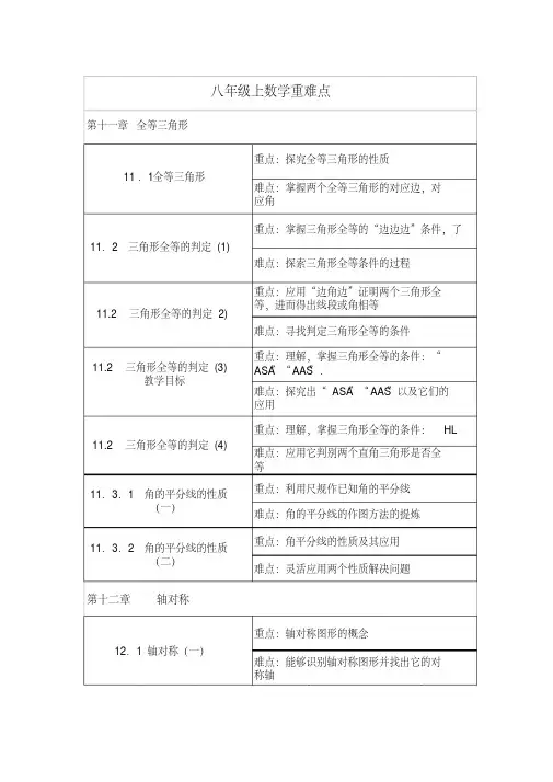 八年级数学(上)重难点