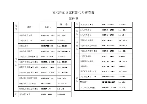 标准件的国家标准代号速查表