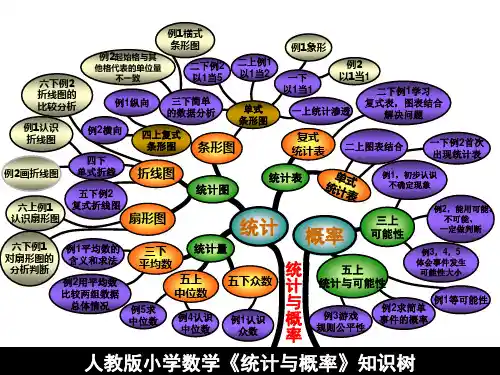 统计与概率知识树