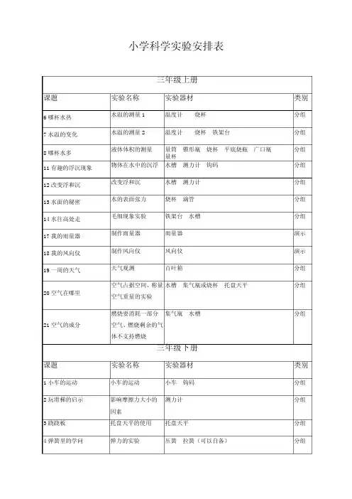小学科学实验安排表