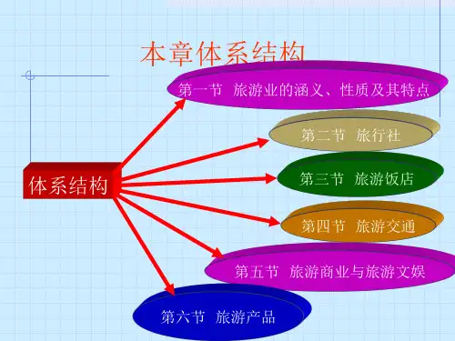 旅游业的涵义性质及其特点30242