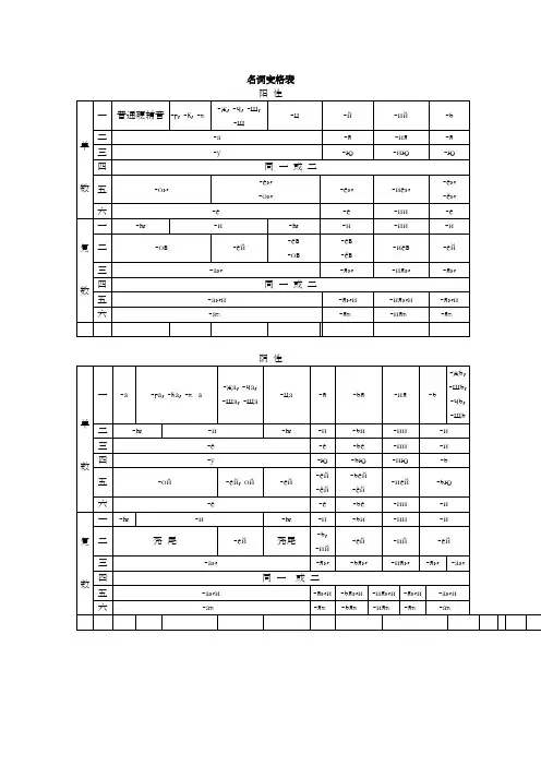 俄语各类词变格表