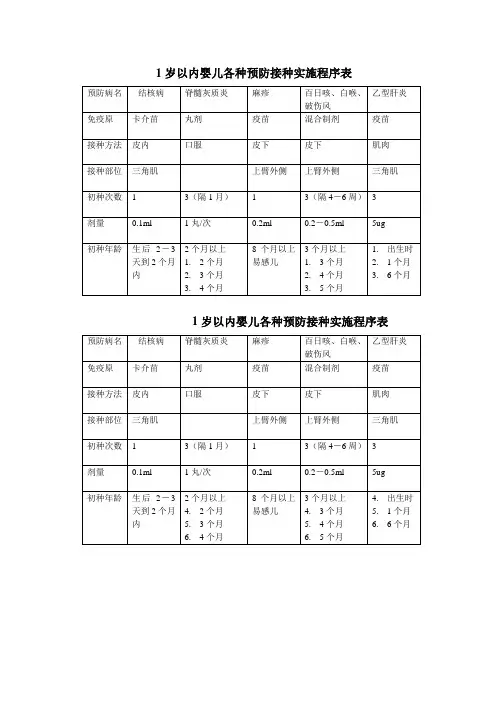 1岁以内婴儿各种预防接种实施程序表