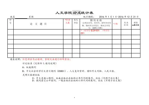 人文学院论文统计表