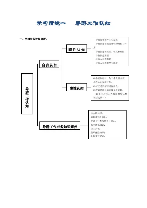 学习情境一导游工作认知