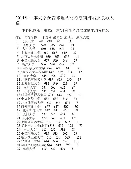 2014年一本大学在吉林理科高    考成绩排名及录取人数