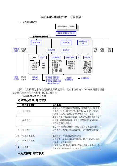组织架构和职责权限—万科集团