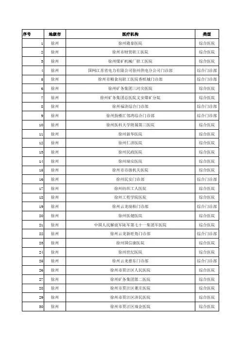 销售人员必备徐州市综合性医院门诊明细