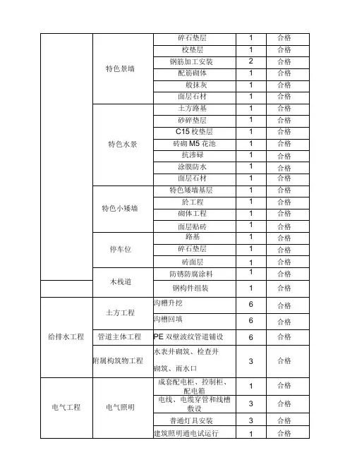 施工单位自评报告