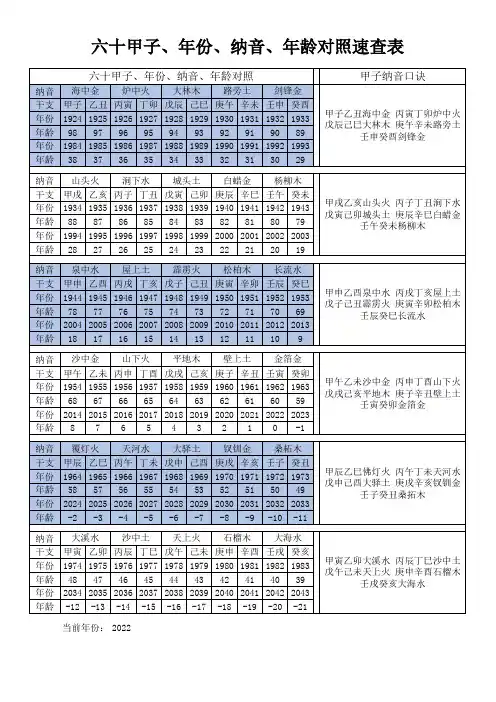 六十甲子、年份、纳音、年龄对照速查表