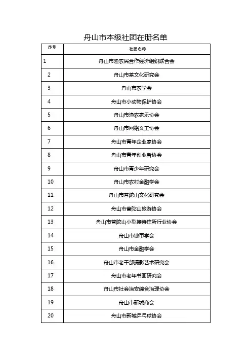舟山市本级社团在册名单