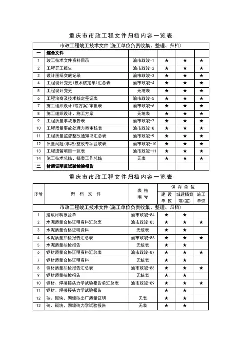 工程技术文件归档内容一览表