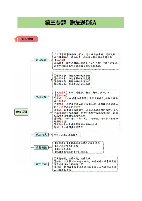小学语文古诗词专项训练  赠友送别诗