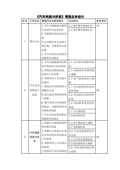 10 汽车构造与拆装 课程总体设计