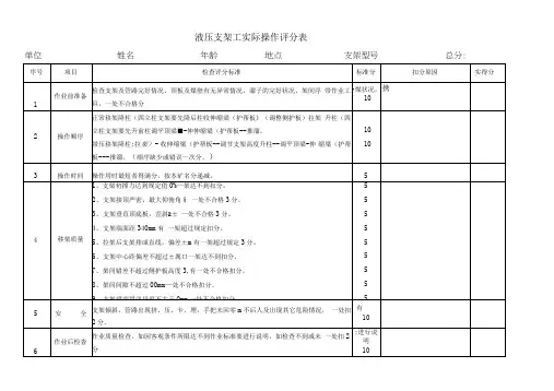 2016年采煤比武实际操作评分表