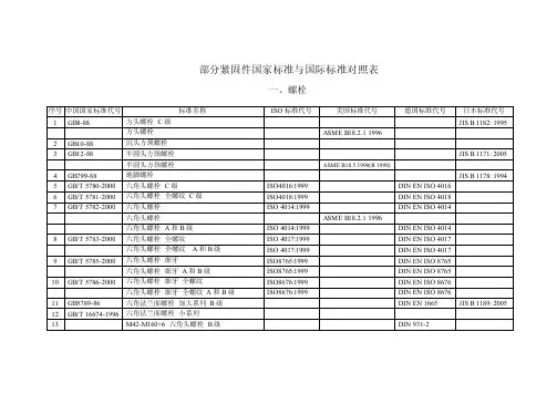 部分紧固件国家标准与国际标准对照表