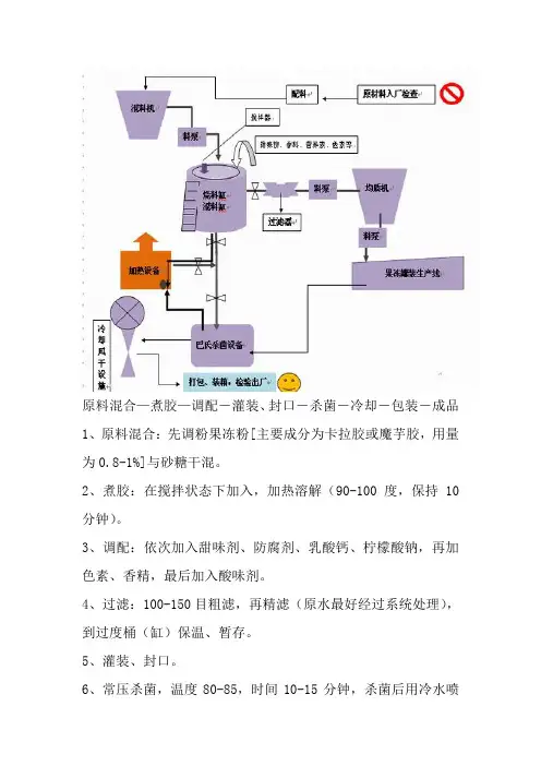 原料混合