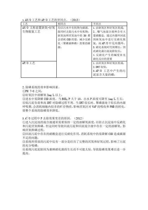 (完整版)生物脱氮除磷工艺的比较