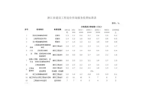 浙江省建设工程造价咨询服务收费标准表