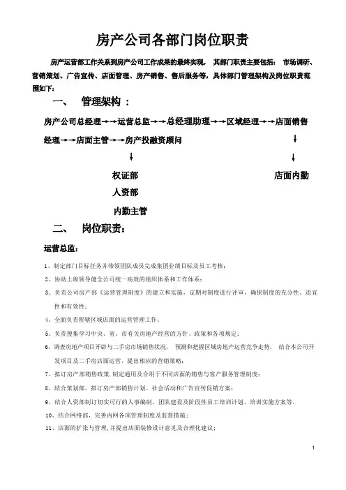 二手房-公司岗位职责