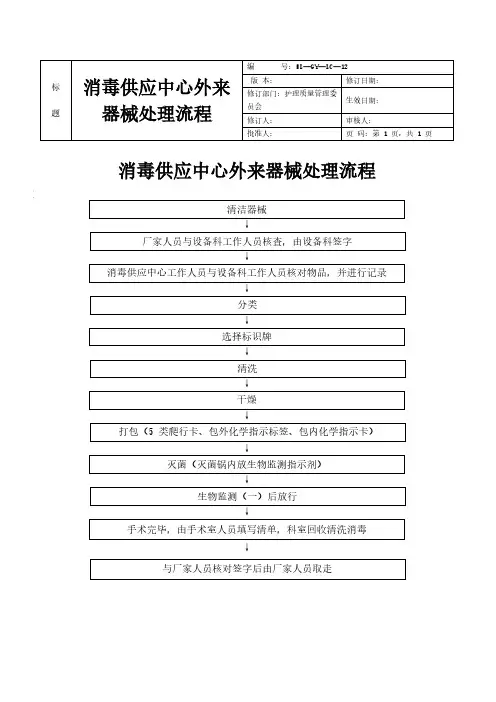 消毒供应中心外来器械处理流程
