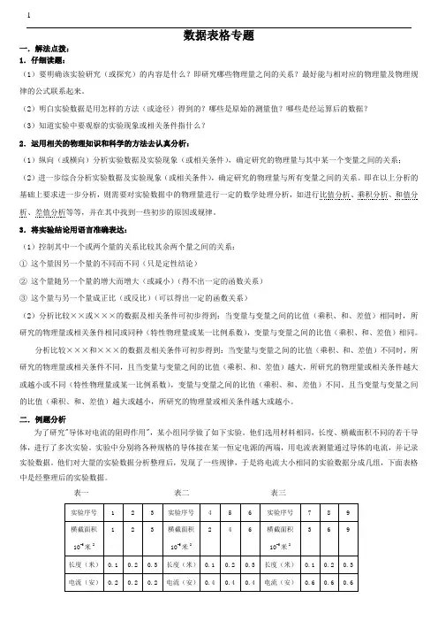 上海中考物理表格归纳专题讲解