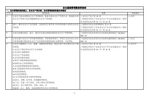 危险化学品企业事故隐患排查治理实施导则
