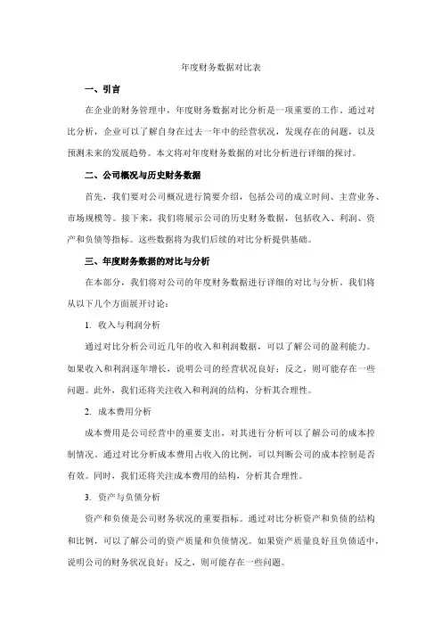 年度财务数据对比表