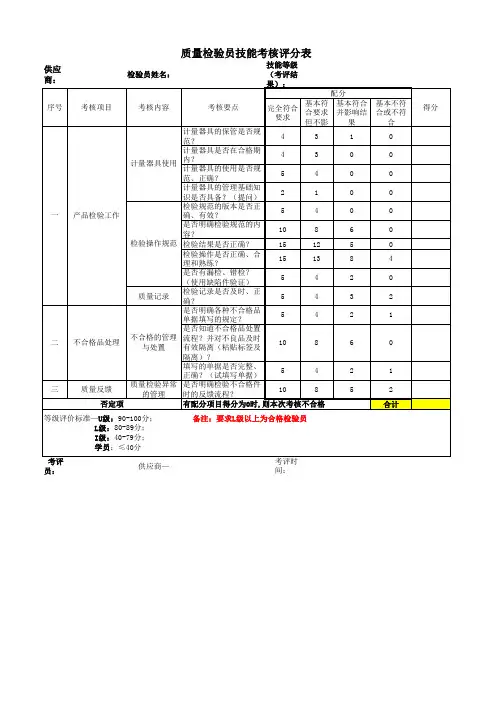 质量检验员技能考核评分表