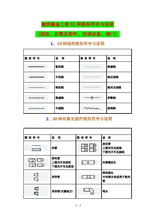 建筑暖通工程51种图形符号与说明(线型、风管及部件、空调设备、阀门)