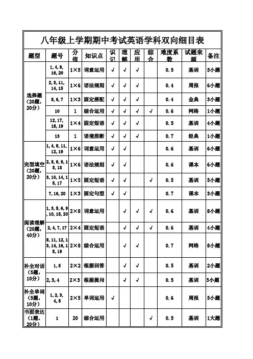 英语双向细目表