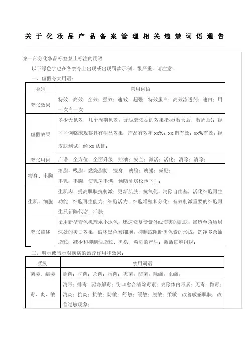 关于化妆品产品备案管理相关违禁词语通告