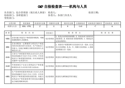 GMP自检检查表(机构与人员)
