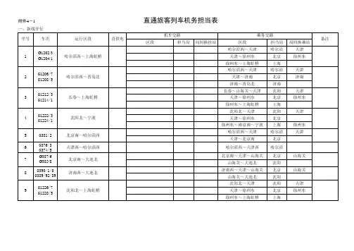 2013调图文件附件4-1：直通旅客列车机务担当表