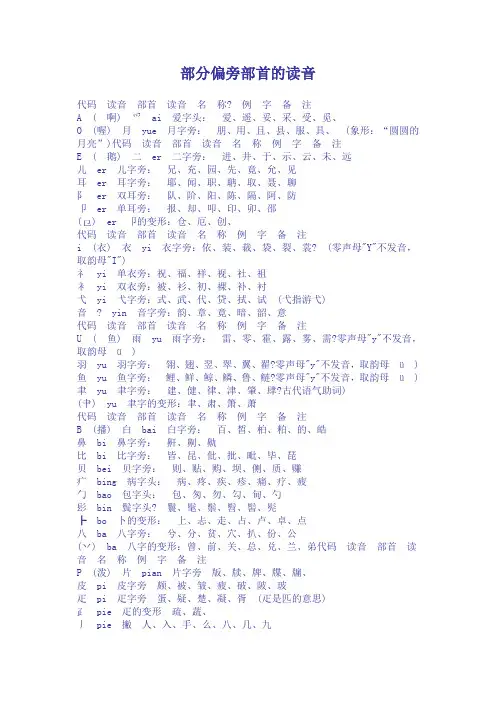 汉字偏旁部首读法