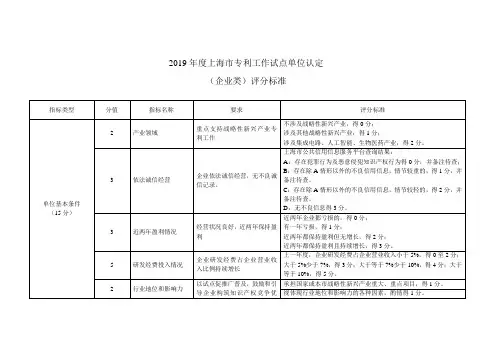 2019年度上海专利工作试点单位认定