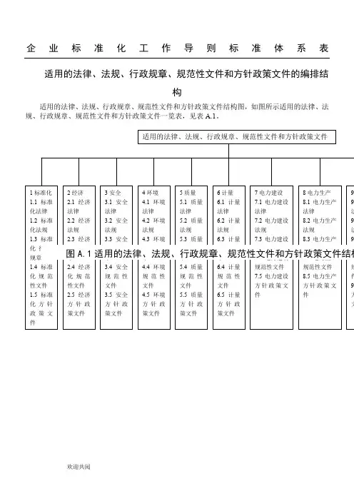 企业标准体系标准体系结构图