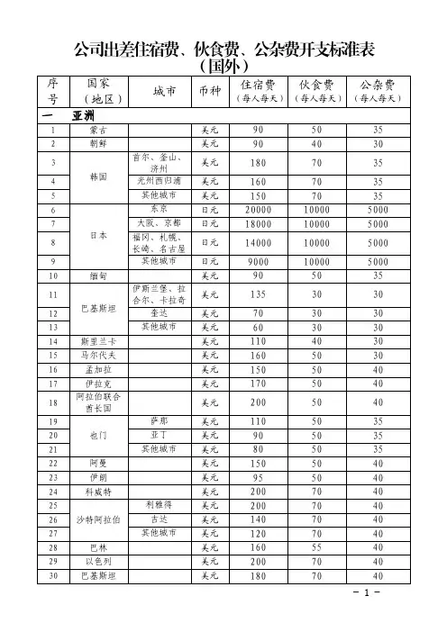 公司出差住宿费、伙食费、公杂费开支标准表(国外)
