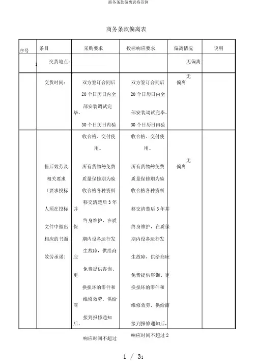 商务条款偏离表格范例