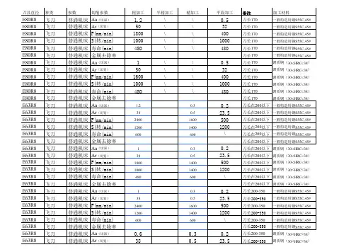 04 切削刀具-飞刀参数表【14表全】