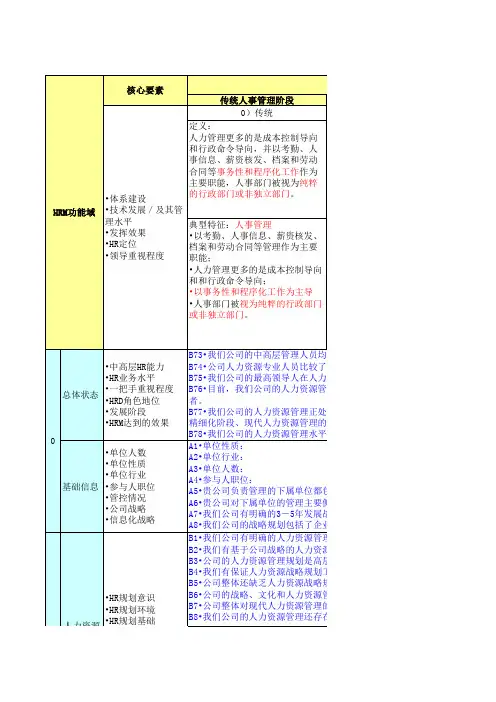 人力资源管理成熟度调查问卷