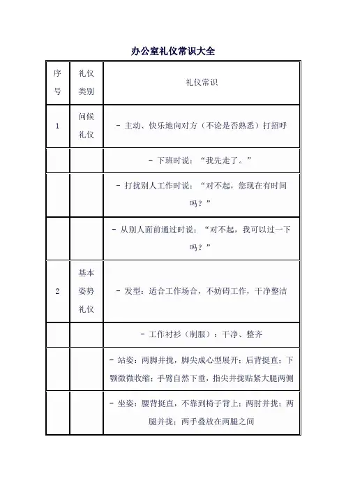 办公室礼仪常识大全