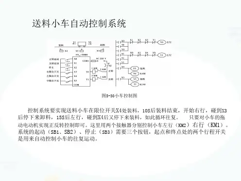 送料小车自动控制系统(“小车”文档)共3张