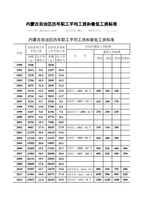 内蒙古自治区历年职工平均工资和最低工资标准