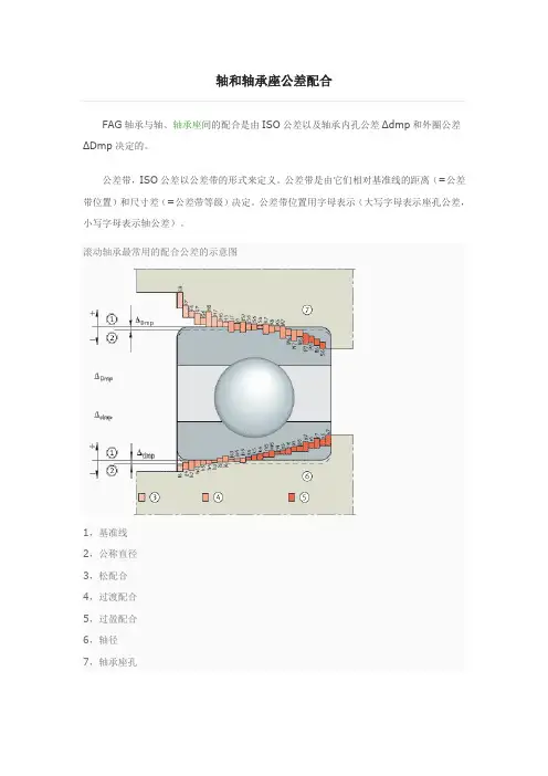 轴和轴承座公差配合
