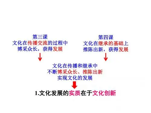 2018-2019学年高中政治专题5.1文化创新的源泉和作用名师公开课省级获奖课件提升版新人教版必修