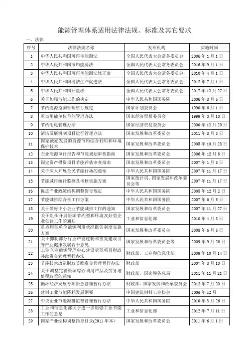 能源管理体系适用法律法规清单