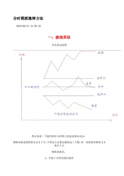 分时图抓涨停方法