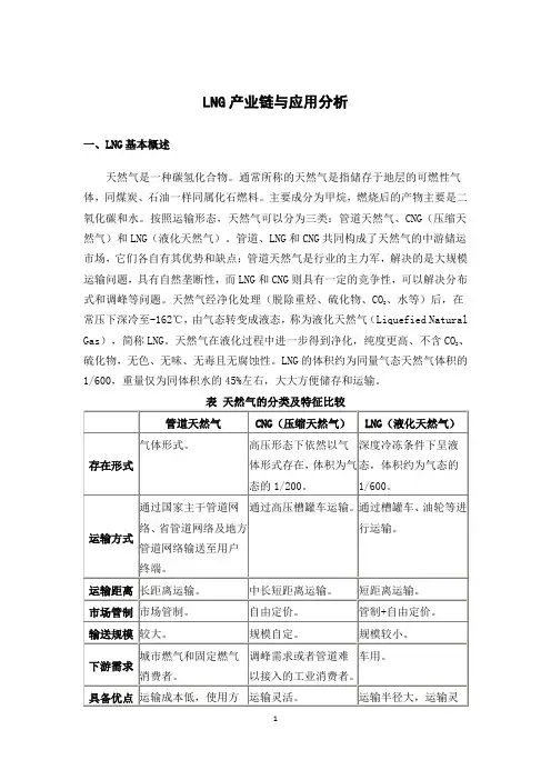 LNG上下游产业分析